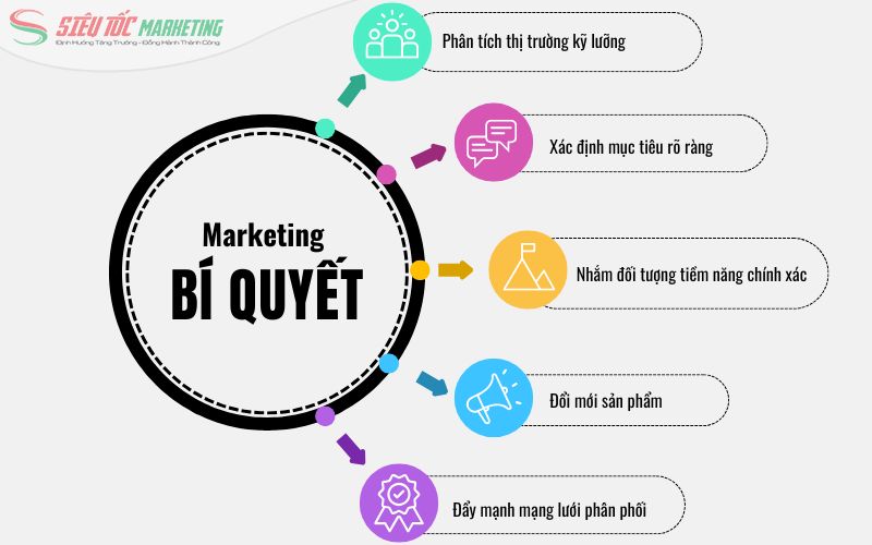 Kinh nghiệm thực thi marketing thành công