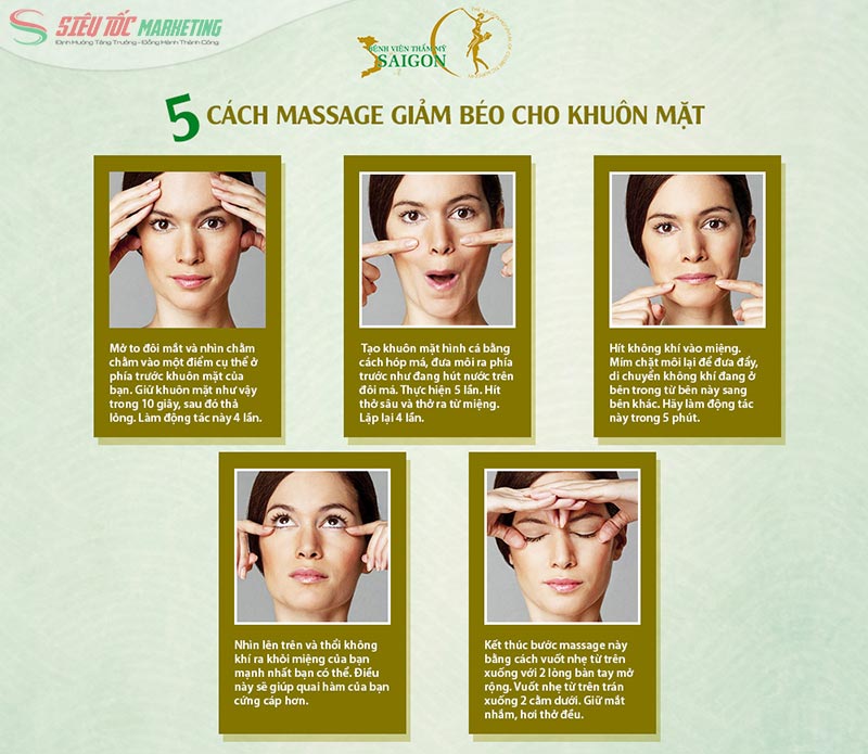 Infographics cho thẩm mỹ viện Infographics cho thẩm mỹ viện
