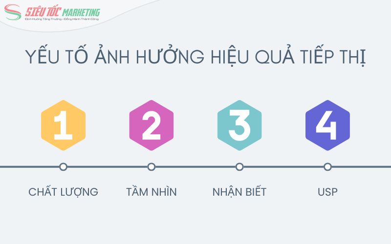 Các yếu tố tác động đến marketing sản xuất thành công