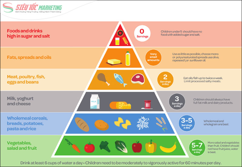 Content dạng hình ảnh (Infographic) Content dạng hình ảnh (Infographic)