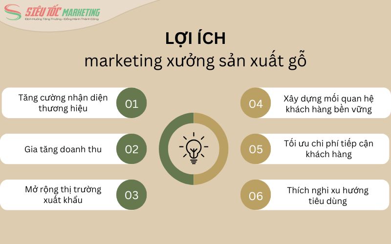 Tầm quan trọng marketing đối với doanh nghiệp sản xuất gỗ
