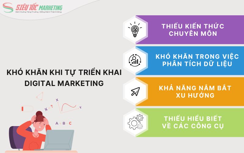 Hạn chế khi tự thực hiện Digital Marketing