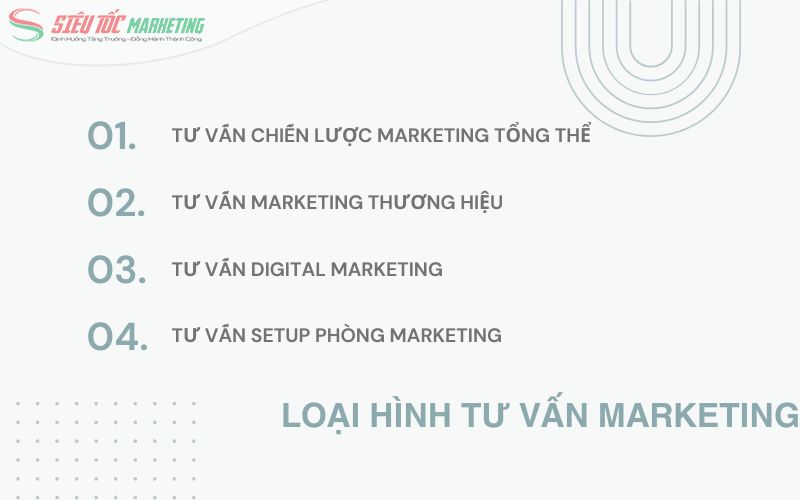 Loại hình tư vấn marketing