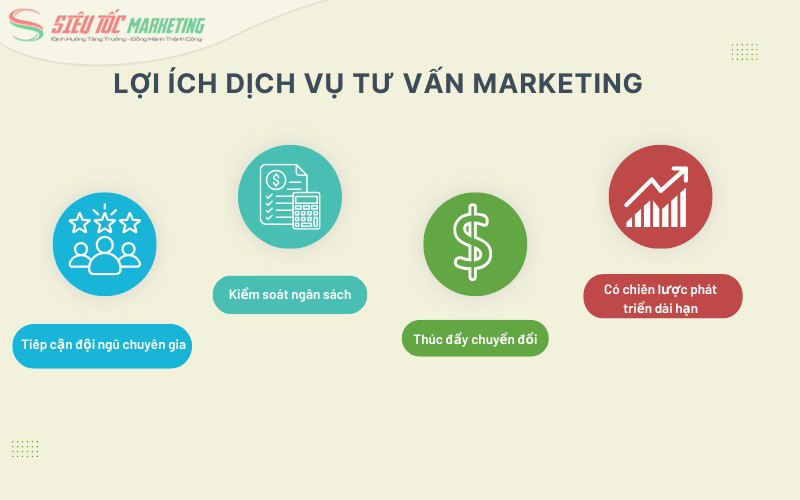 Ưu điểm nổi bật dịch vụ tư vấn marketing