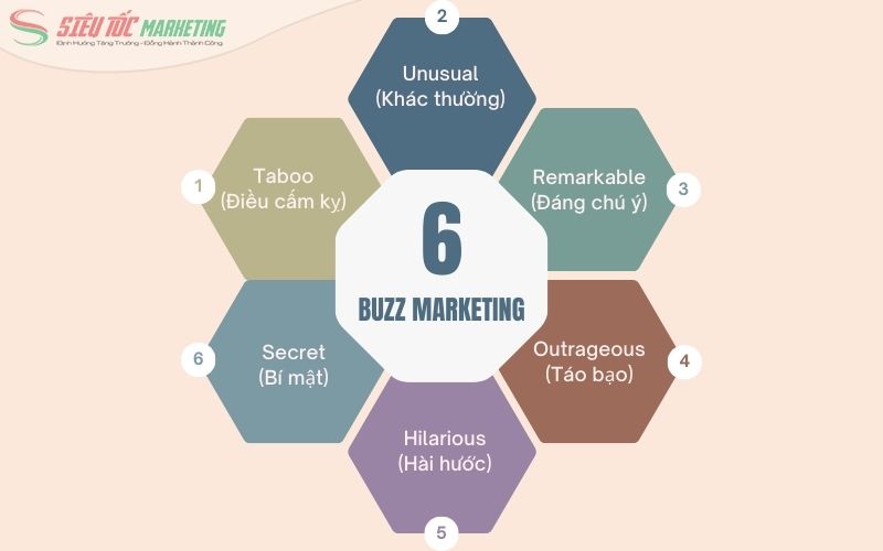 6 loại buzz marketing phổ biến