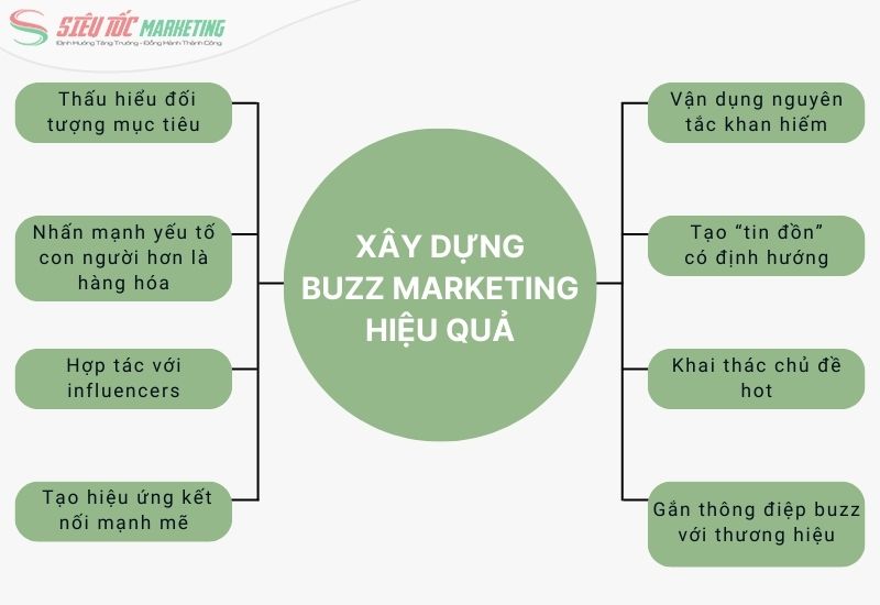 Cách làm cho chiến dịch buzz marketing nổi bật