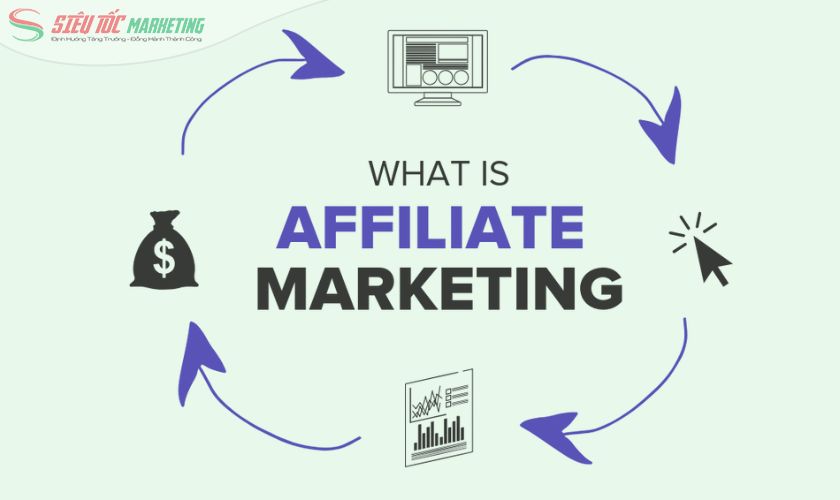 Tiếp thị liên kết