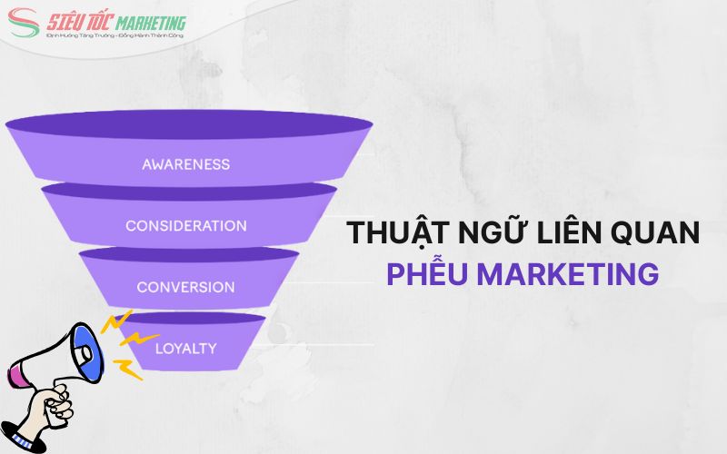 Thuật ngữ marketing về phễu chuyển đổi