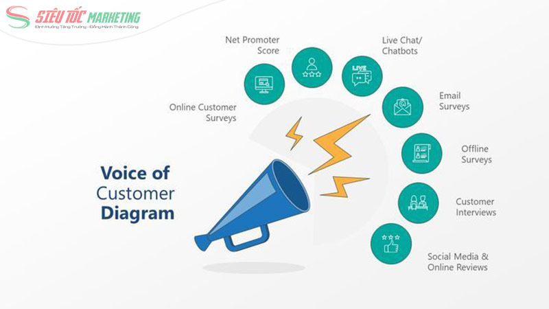 Thu thập voice of customer