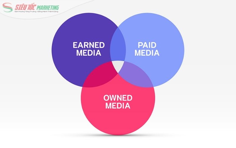 3 kênh quan trọng của Digital Marketing
