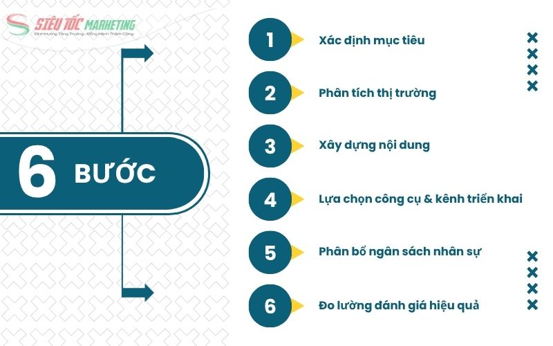 6 bước cốt lõi để xây dựng kế hoạch Digital Marketing