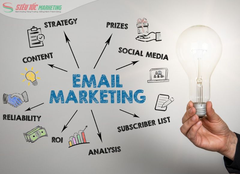 Vấn đề thường được hỏi về Email Marketing
