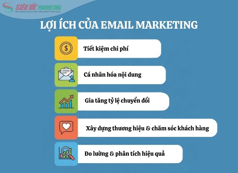 Vai trò của Email Marketing