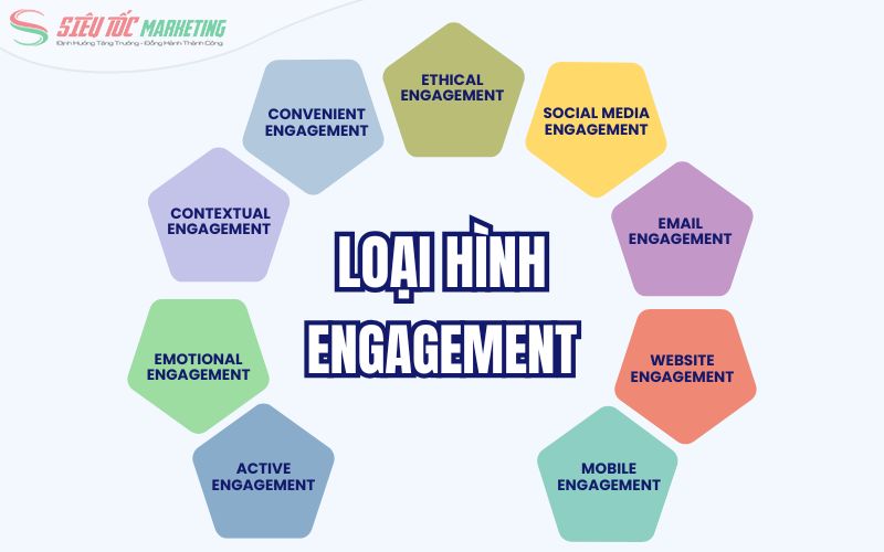 Các loại engagement nổi bật trong marketing