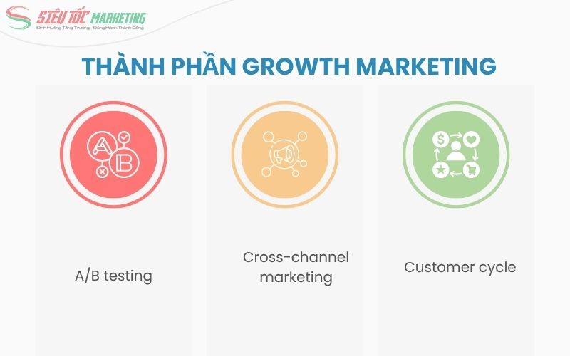 3 khía cạnh chủ chốt trong growth marketing