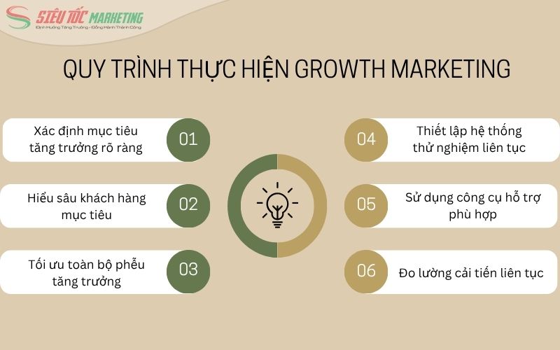 Các bước làm thế nào để thực hiện growth marketing hiệu quả