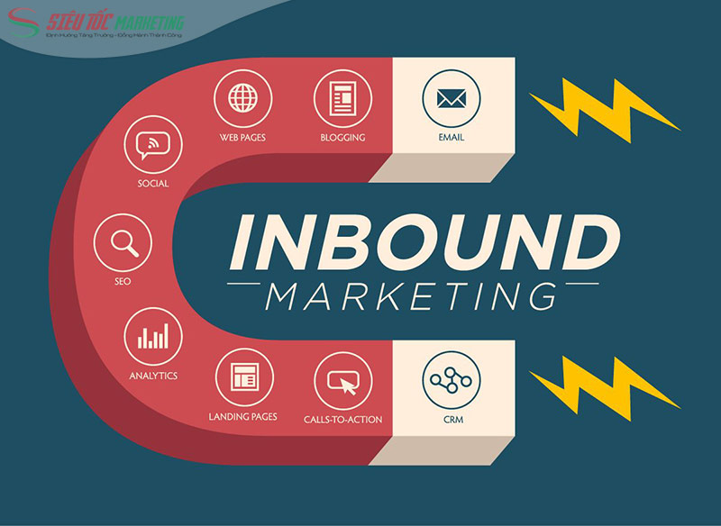 Inbound marketing là gì?