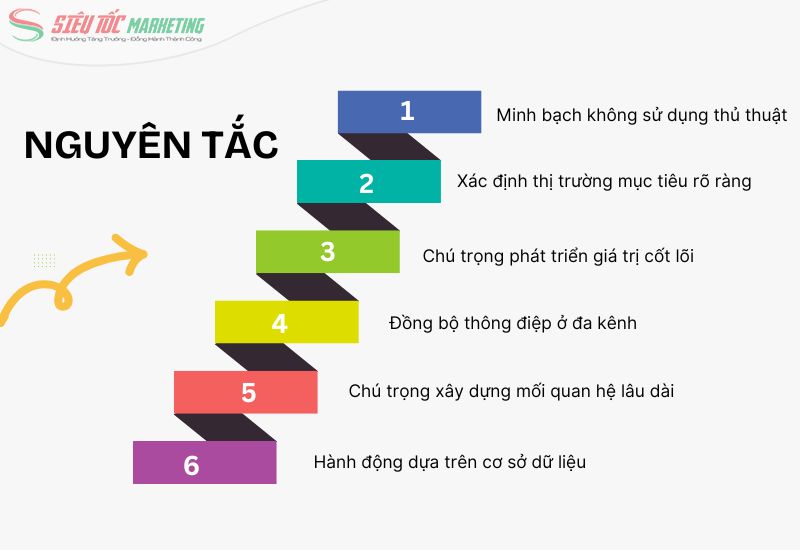 Nguyên tắc thực thi chiến lược internet marketing đạt kết quả kỳ vọng