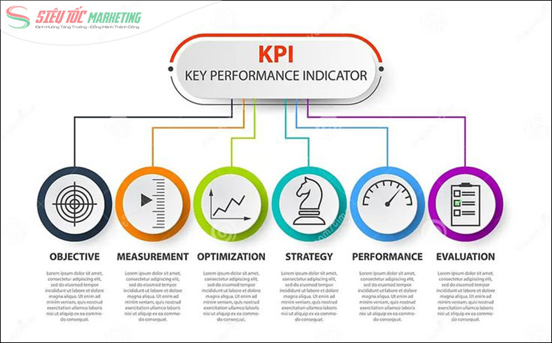 Khái niệm KPI Marketing Khái niệm KPI Marketing