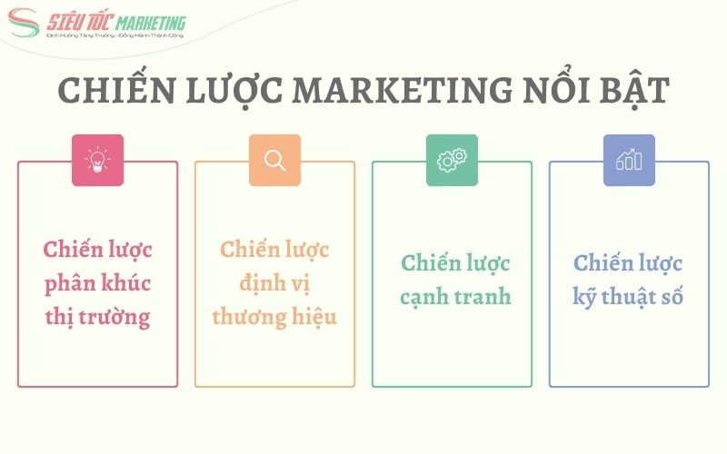 Các chiến lược marketing cơ bản điển hình