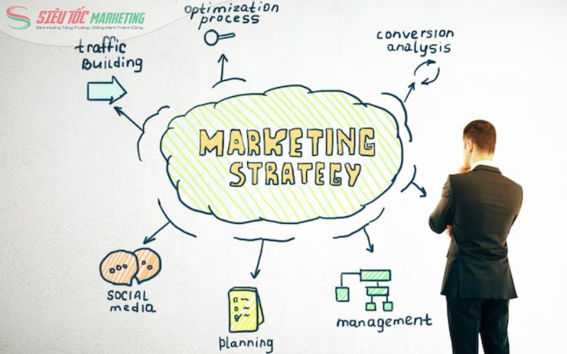 Thiết kế chiến lược tiếp thị là một trong những công việc chính của Marketing Director