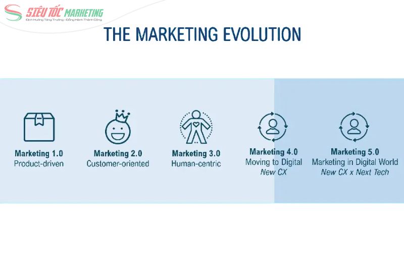 5 thời kỳ phát triển trong marketing
