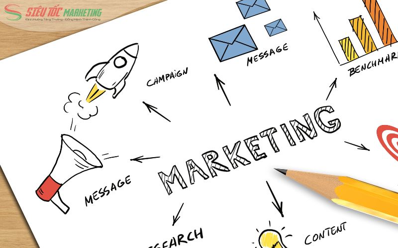 Định nghĩa marketing là gì