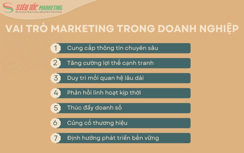 Vai trò marketing đối với doanh nghiệp