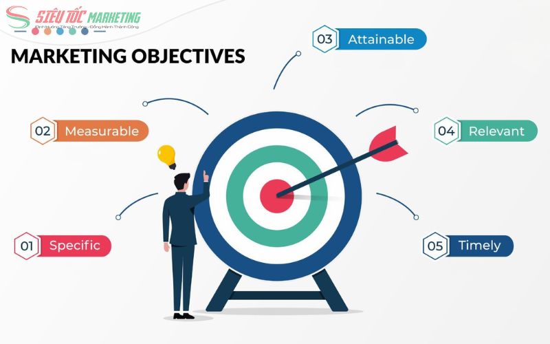 Định nghĩa mục tiêu marketing là gì