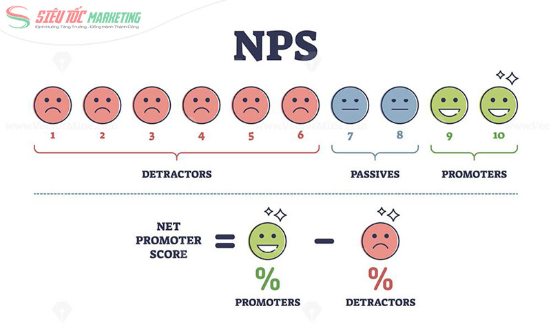 3 nhóm khách hàng theo điểm NPS