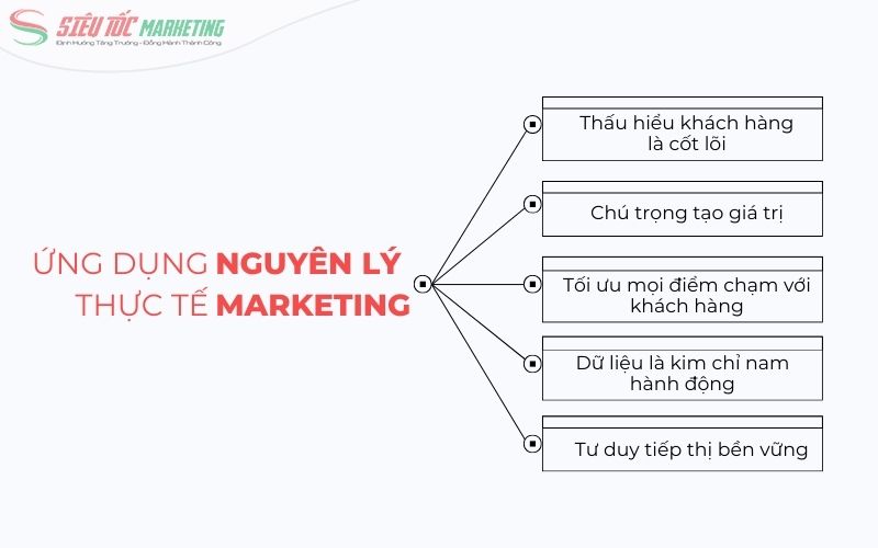 Mẹo áp dụng tối ưu nguyên lý marketing trong thực tế
