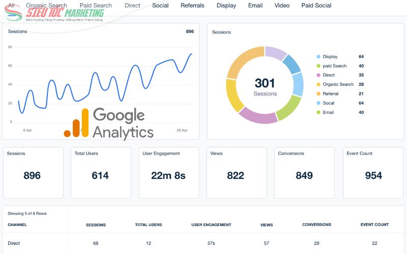 Phần mềm marketing Google Analytics