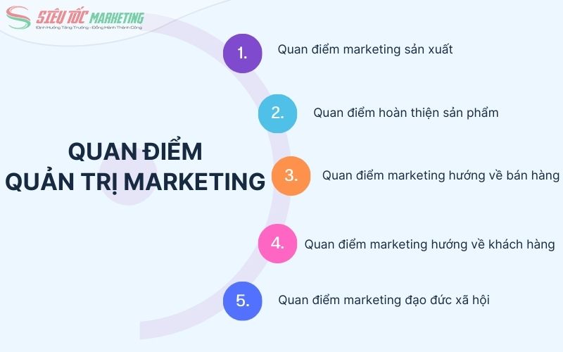 5 quan điểm quản trị marketing