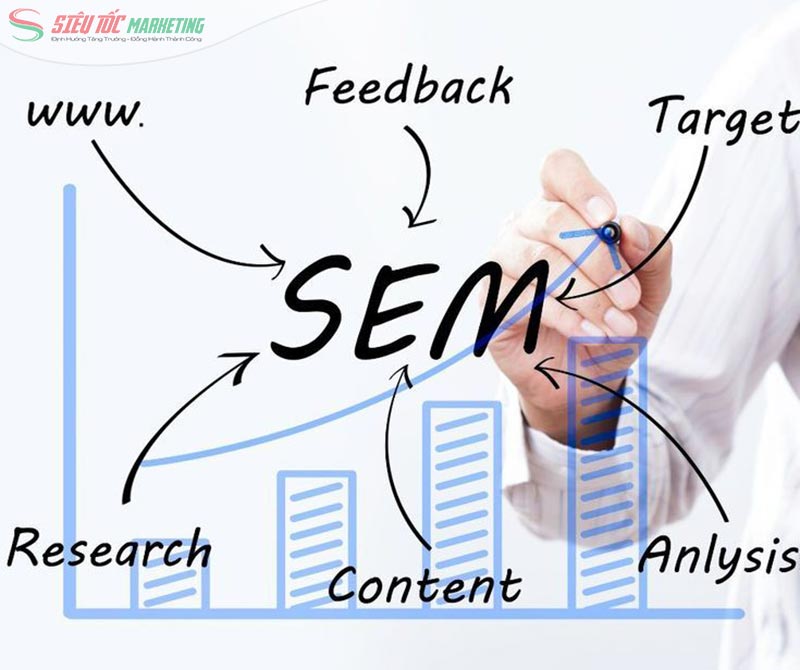 Search Engine Marketing