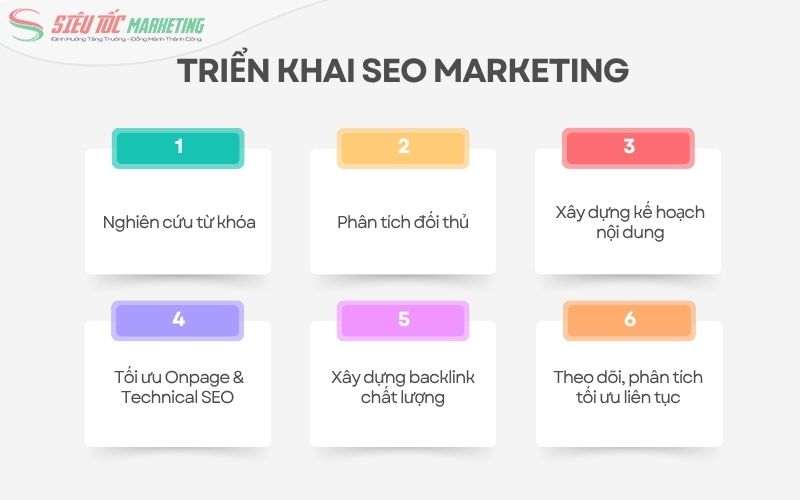 6 bước triển khai SEO Marketing hiệu quả