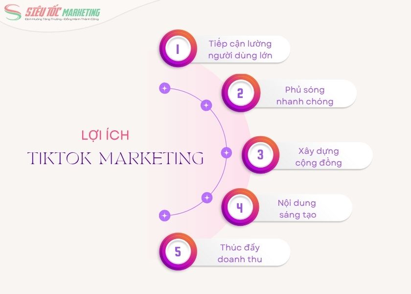 Tiếp thị TikTok mang đến nhiều lợi ích cho doanh nghiệp