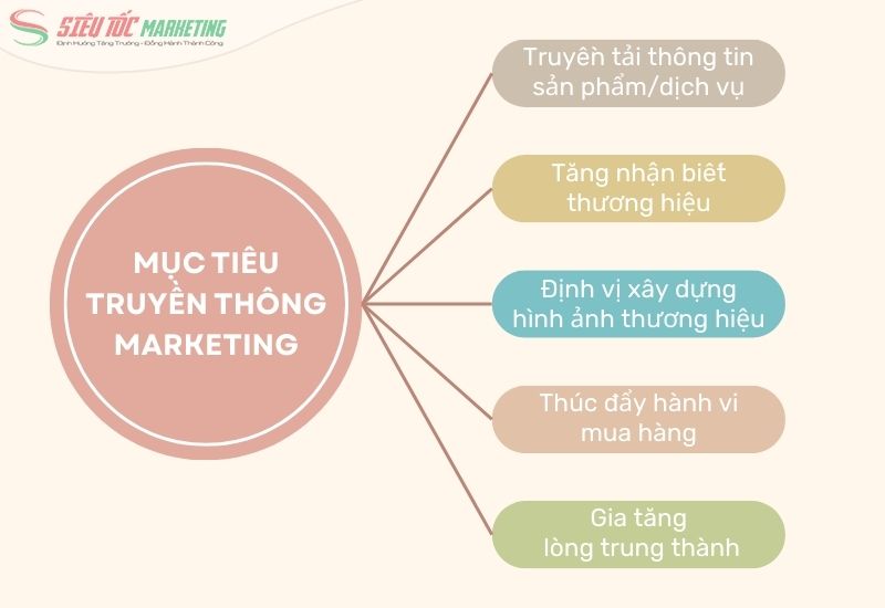 Mục tiêu truyền thông marketing là gì