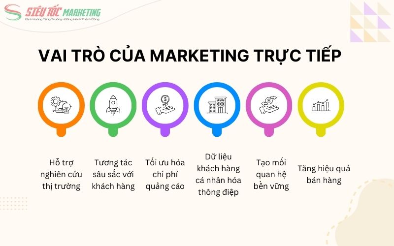 6 vai trò của marketing trực tiếp trong doanh nghiệp