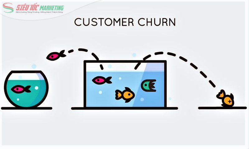 Churn Rate