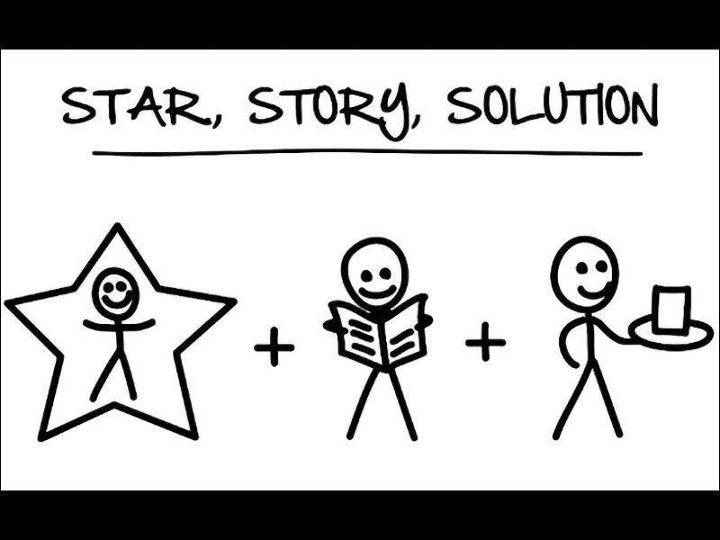 Công thức 3S (Star – Story – Solution) Công thức 3S (Star – Story – Solution)