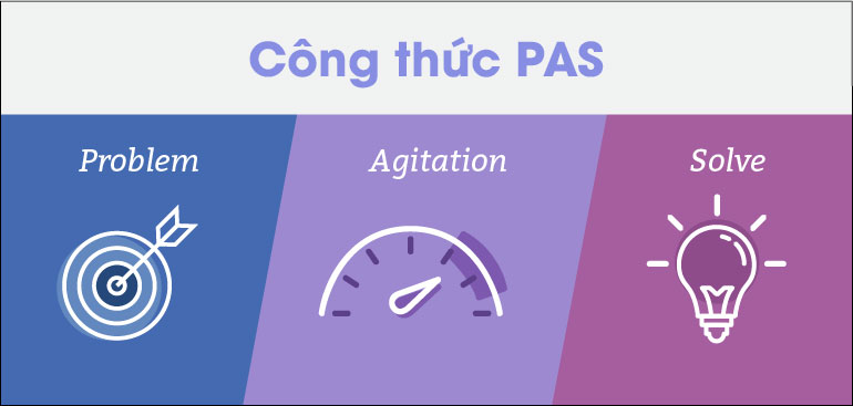 Công thức PAS (Problem – Agitate – Solution) Công thức PAS (Problem – Agitate – Solution)