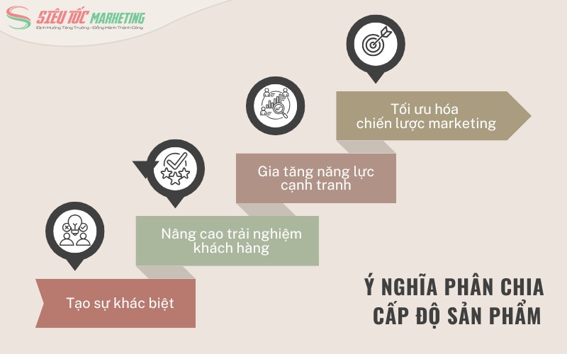 Vai trò của việc phân cấp độ sản phẩm