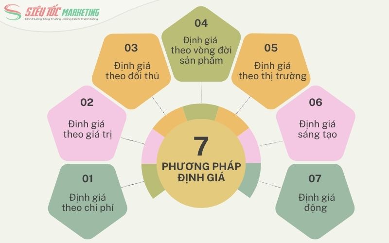 7 phương pháp định giá sản phẩm nổi bật