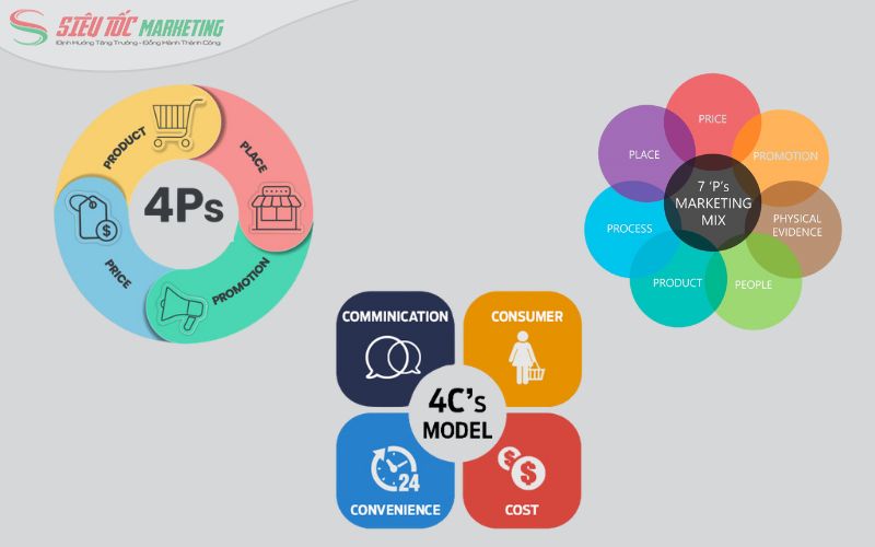 Một số chiến lược marketing mix nổi bật