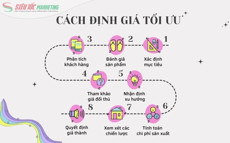 Xây dựng chiến lược giá bài bản