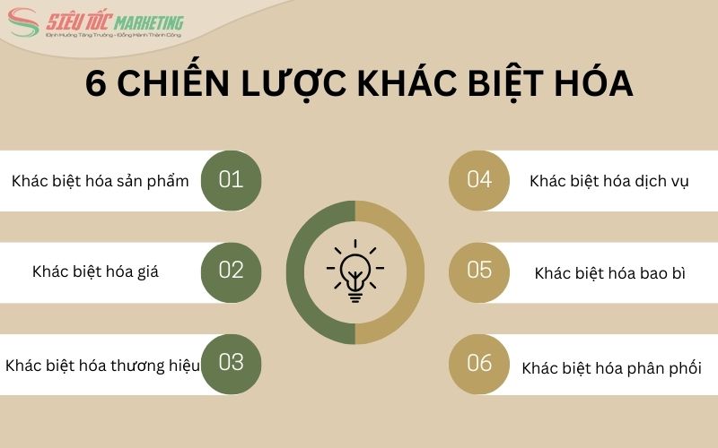 6 chiến lược marketing khác biệt hóa được ứng dụng rộng rãi