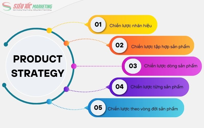 Các chiến lược sản phẩm nổi bật và phổ biến