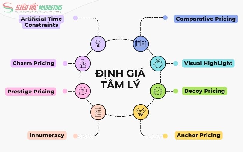 Mô hình định giá tâm lý với 8 hình thức