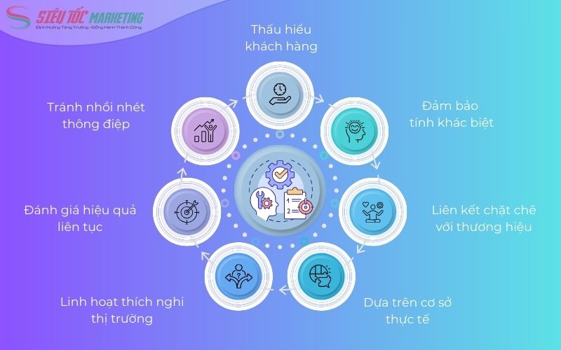 Cách định vị sản phẩm chính xác