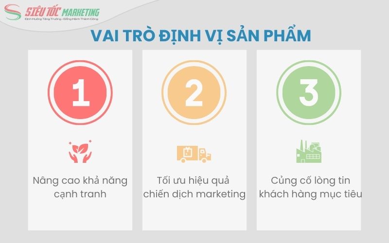 Vai trò của định vị sản phẩm